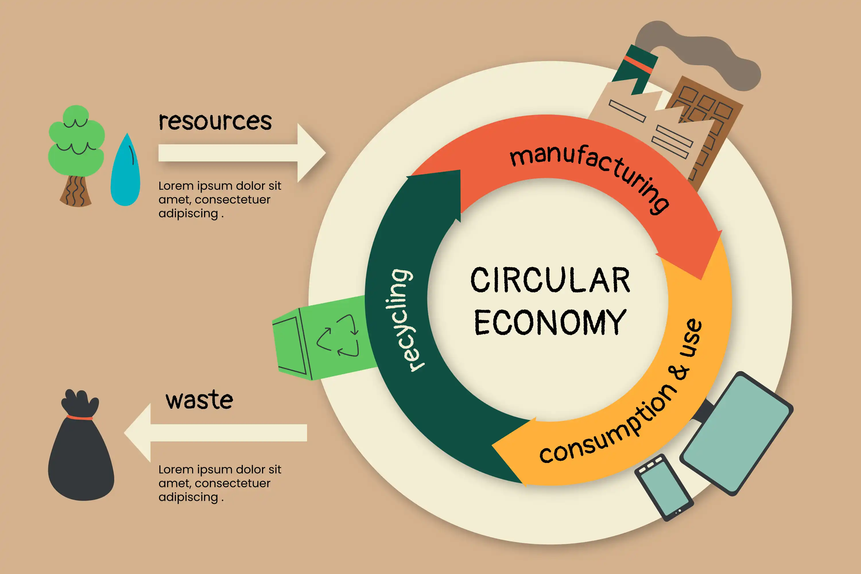 Diagram showing how scrap metal recycling supports the circular economy through manufacturing, consumption, recycling, and resource conservation.